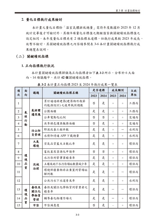 113 年臺南市環境保護計畫第18頁內容